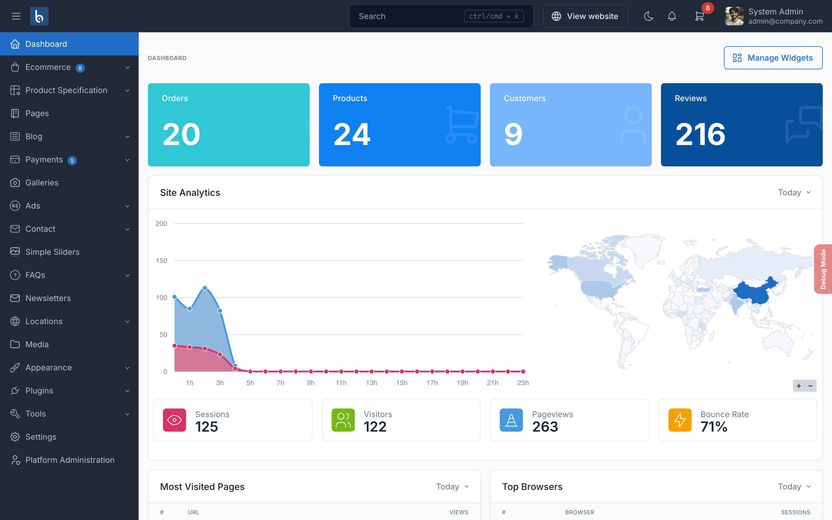 SnapCart admin dashboard for managing products orders and customers